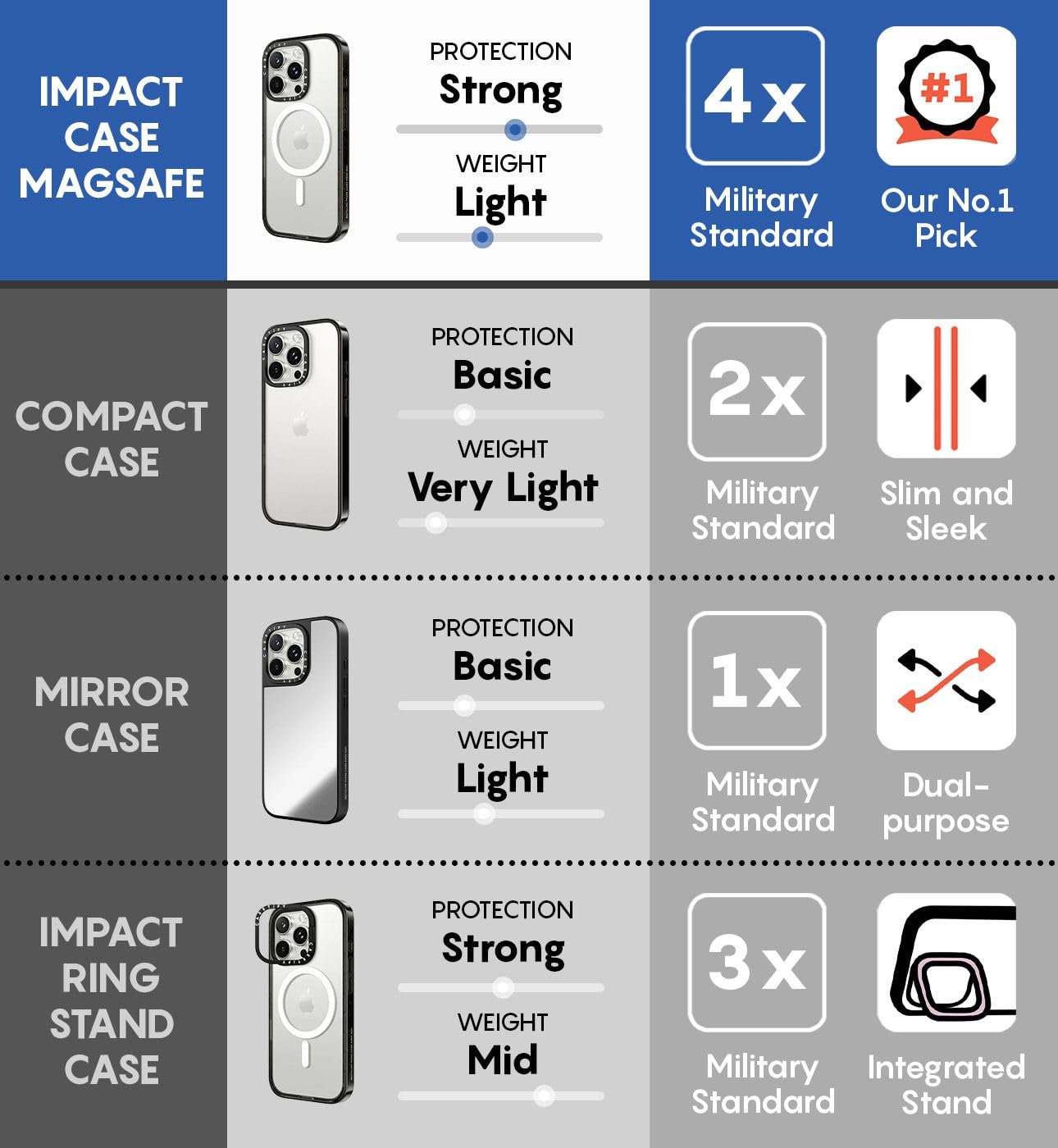 CASETiFY Impact iPhone 15 Pro Case [4X Military Grade Drop Tested / 8.2ft Drop Protection/Compatible with Magsafe] - Cotton Candy